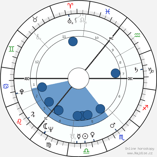 Paul Mahler Dam wikipedie, horoscope, astrology, instagram