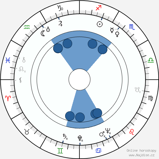Paul Mann wikipedie, horoscope, astrology, instagram