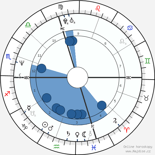 Paul Marceau wikipedie, horoscope, astrology, instagram