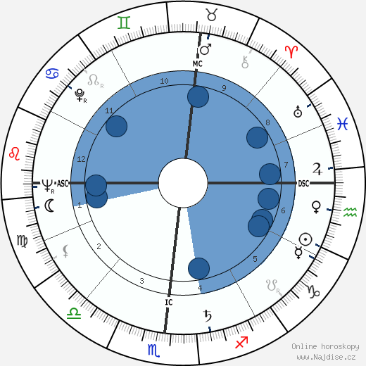 Paul Marin wikipedie, horoscope, astrology, instagram