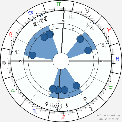Paul Martin Simon wikipedie, horoscope, astrology, instagram