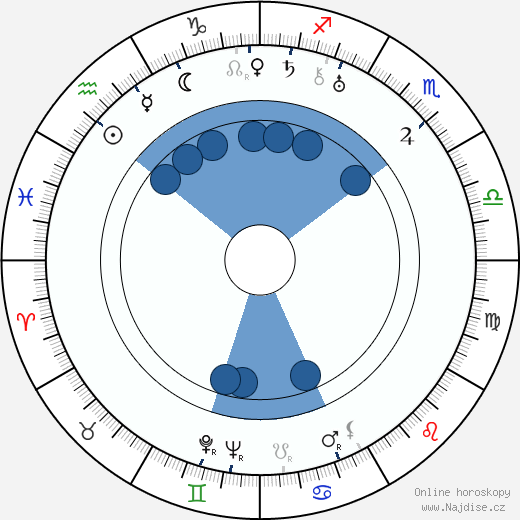 Paul Martin wikipedie, horoscope, astrology, instagram