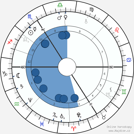 Paul Mathey wikipedie, horoscope, astrology, instagram
