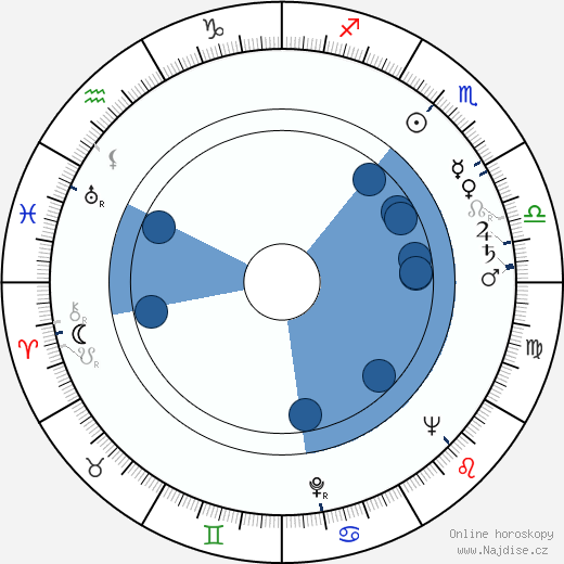 Paul Maxwell wikipedie, horoscope, astrology, instagram