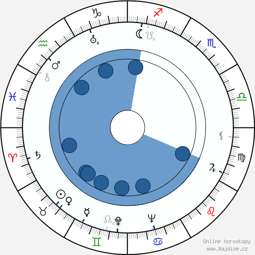 Paul May wikipedie, horoscope, astrology, instagram