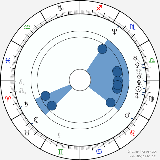 Paul Mayeda Berges wikipedie, horoscope, astrology, instagram