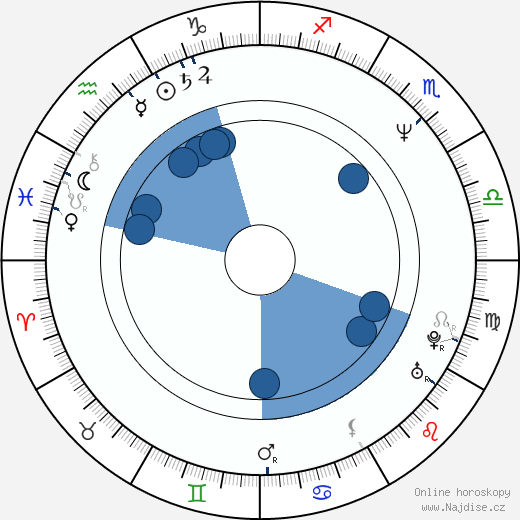 Paul McCrane wikipedie, horoscope, astrology, instagram