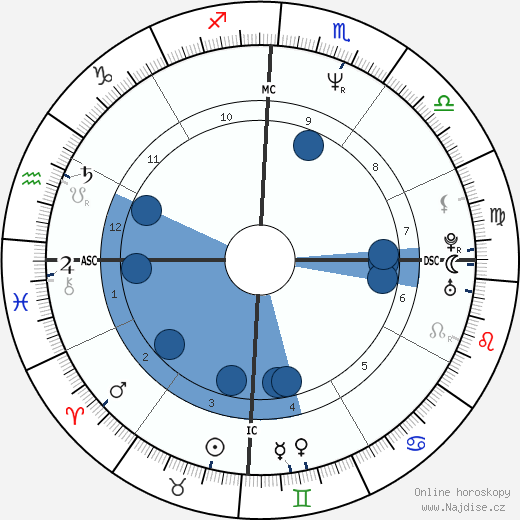 Paul McDermott wikipedie, horoscope, astrology, instagram