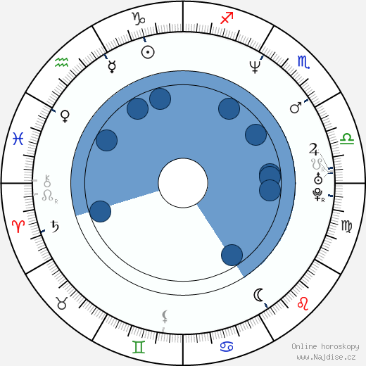Paul McGillion wikipedie, horoscope, astrology, instagram