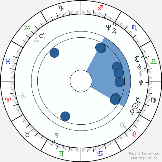 Paul McGuire wikipedie, horoscope, astrology, instagram