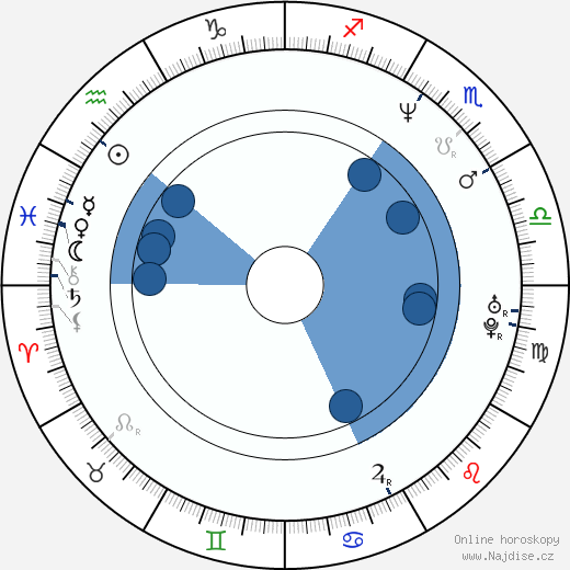 Paul McLoone wikipedie, horoscope, astrology, instagram