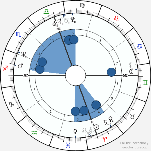 Paul Menhart wikipedie, horoscope, astrology, instagram