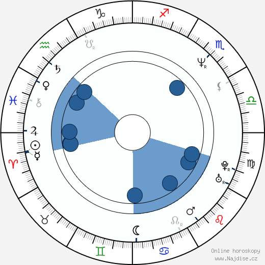 Paul Mercurio wikipedie, horoscope, astrology, instagram