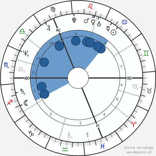 Paul Merton wikipedie, horoscope, astrology, instagram