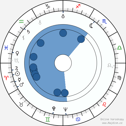 Paul Mesnier wikipedie, horoscope, astrology, instagram