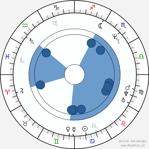 Paul Meston wikipedie, horoscope, astrology, instagram