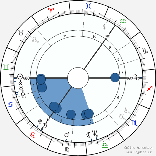 Paul Michiels wikipedie, horoscope, astrology, instagram