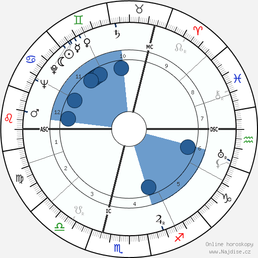 Paul Milliez wikipedie, horoscope, astrology, instagram
