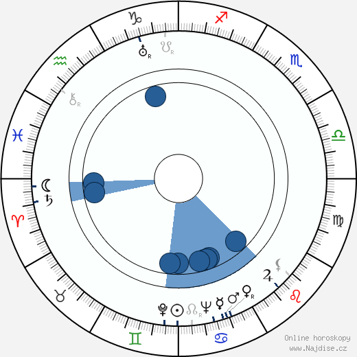 Paul Misraki wikipedie, horoscope, astrology, instagram