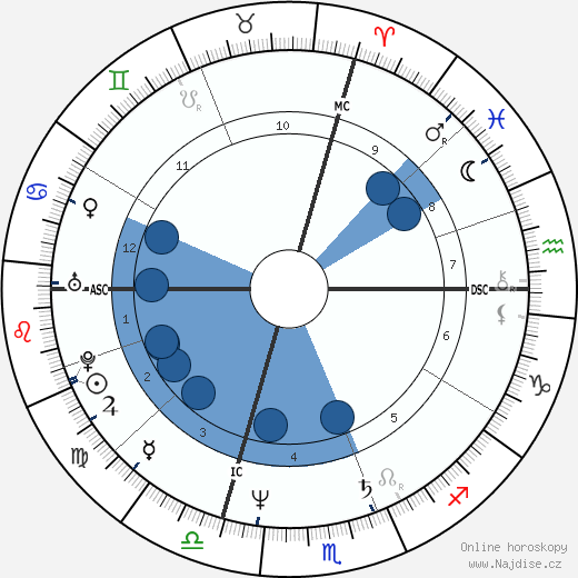 Paul Molitor wikipedie, horoscope, astrology, instagram