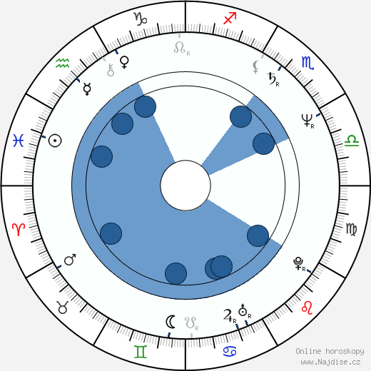 Paul Mones wikipedie, horoscope, astrology, instagram