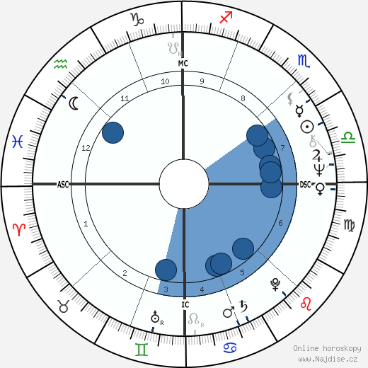 Paul Monette wikipedie, horoscope, astrology, instagram