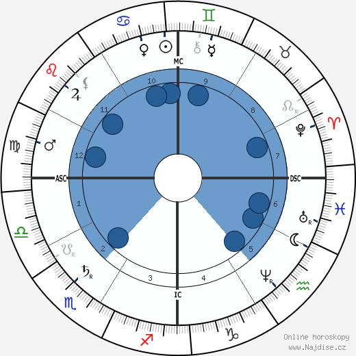 Paul Morphy wikipedie, horoscope, astrology, instagram