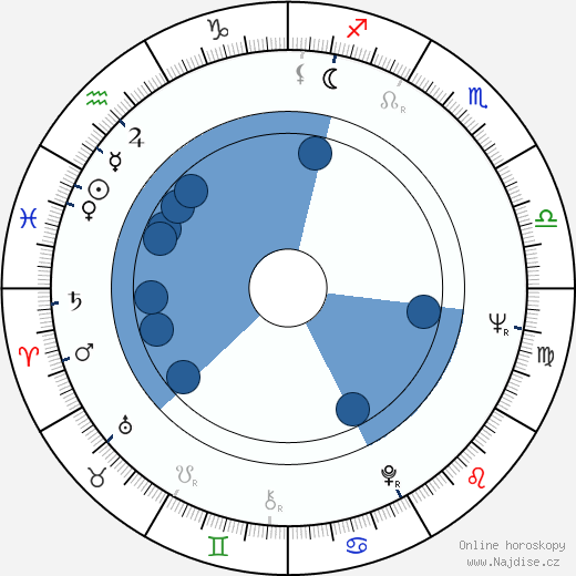 Paul Morrissey wikipedie, horoscope, astrology, instagram