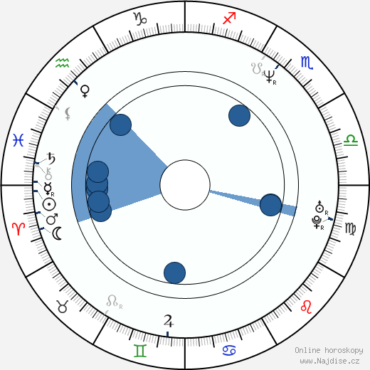 Paul Mota wikipedie, horoscope, astrology, instagram