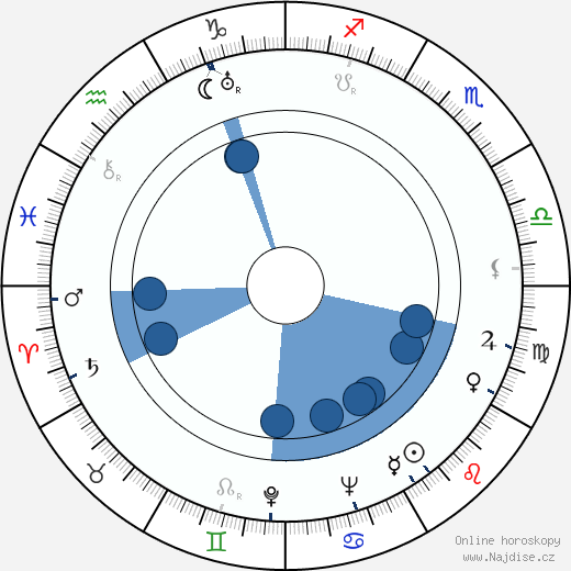Paul 'Mousie' Garner wikipedie, horoscope, astrology, instagram