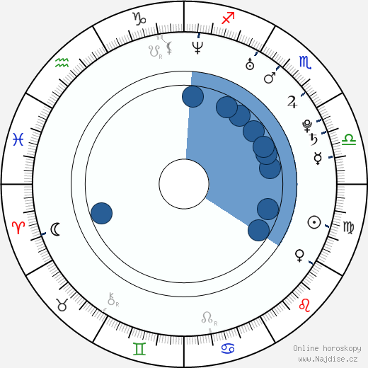 Paul Mullen wikipedie, horoscope, astrology, instagram