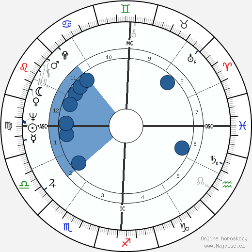 Paul Naschy wikipedie, horoscope, astrology, instagram