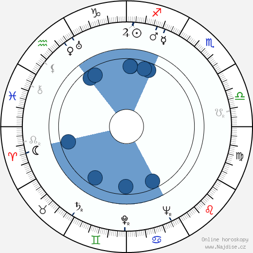 Paul Nathan wikipedie, horoscope, astrology, instagram