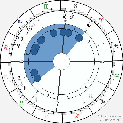 Paul Naumoff wikipedie, horoscope, astrology, instagram