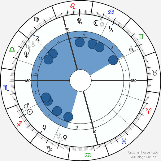 Paul Nicholas wikipedie, horoscope, astrology, instagram