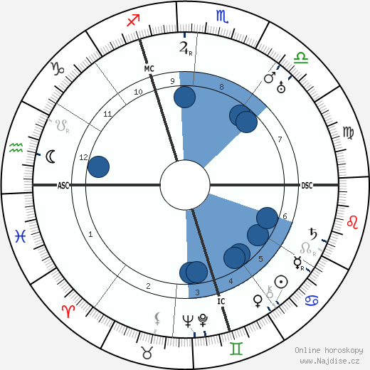 Paul Niggli wikipedie, horoscope, astrology, instagram