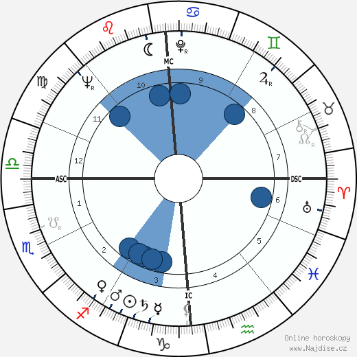 Paul Nixon wikipedie, horoscope, astrology, instagram