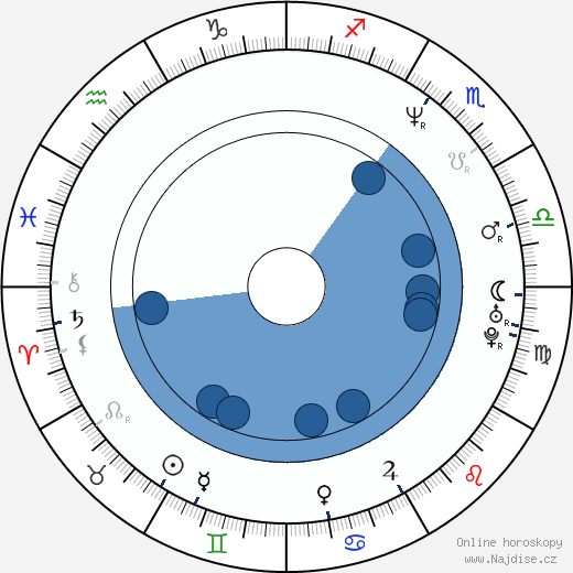 Paul Nygro wikipedie, horoscope, astrology, instagram