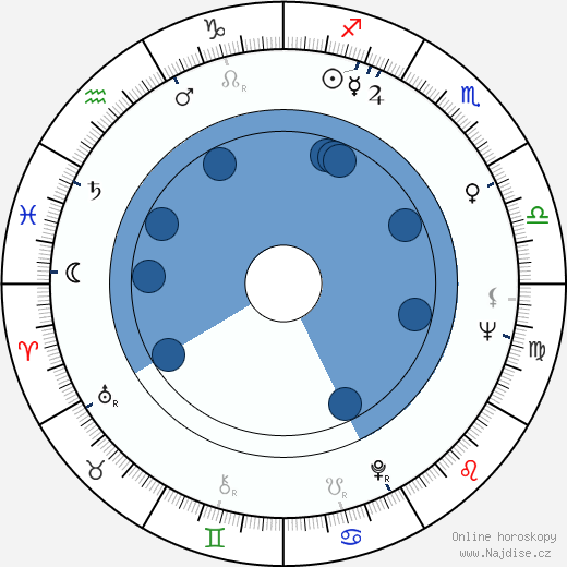 Paul O'Neill wikipedie, horoscope, astrology, instagram