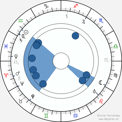 Paul Ollivier wikipedie, horoscope, astrology, instagram