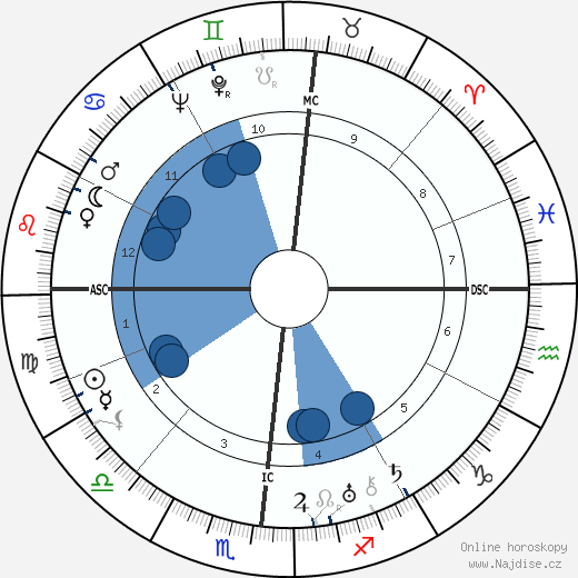 Paul Ortoli wikipedie, horoscope, astrology, instagram