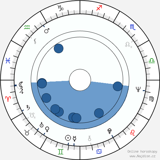 Paul Osipow wikipedie, horoscope, astrology, instagram