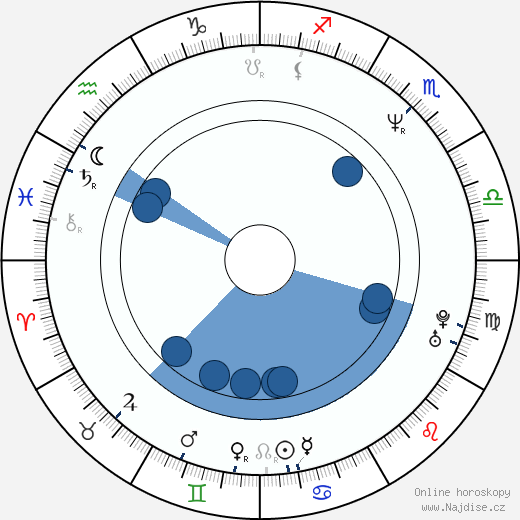 Paul Pairet wikipedie, horoscope, astrology, instagram