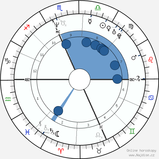 Paul Palandjian wikipedie, horoscope, astrology, instagram