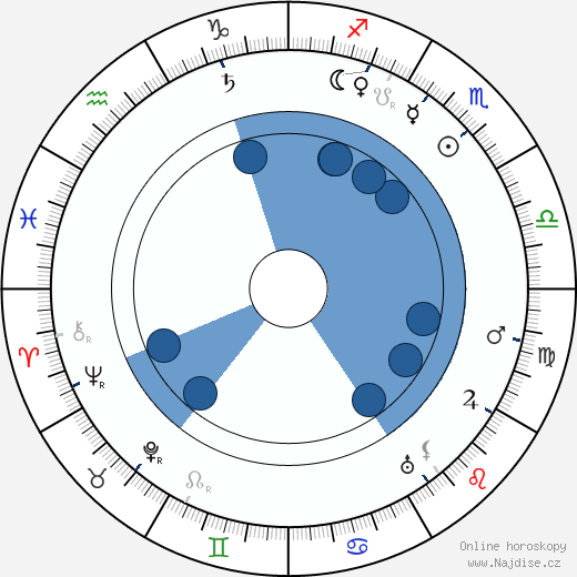 Paul Panzer wikipedie, horoscope, astrology, instagram