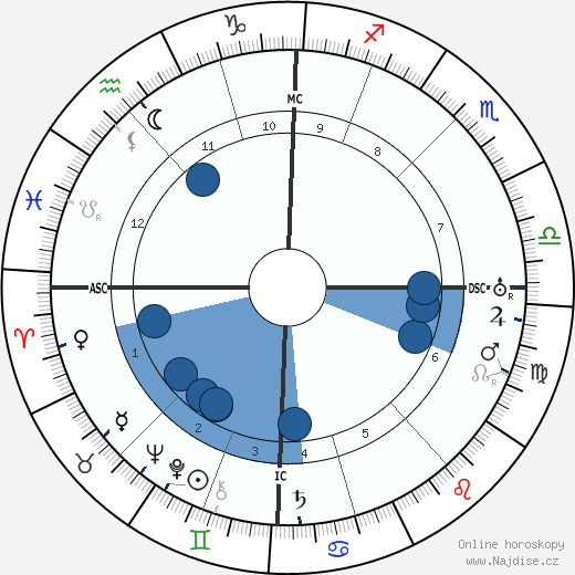Paul Paray wikipedie, horoscope, astrology, instagram