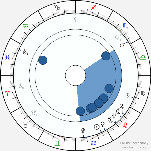 Paul Pavel wikipedie, horoscope, astrology, instagram