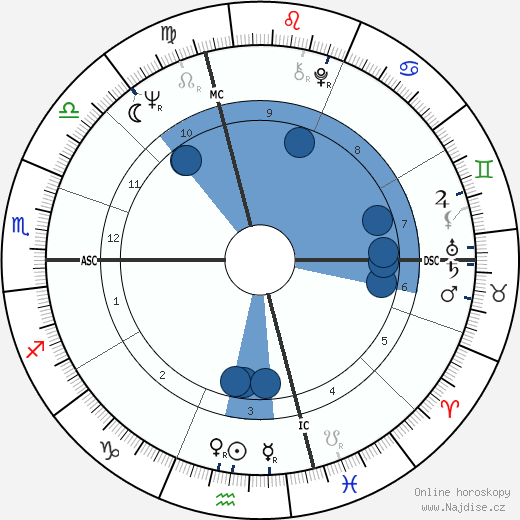 Paul Pavlowitch wikipedie, horoscope, astrology, instagram