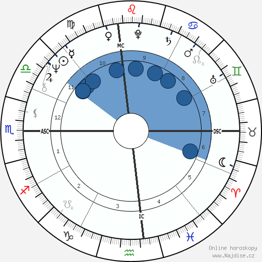 Paul Petersen wikipedie, horoscope, astrology, instagram