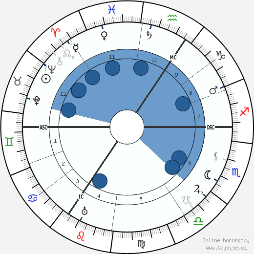 Paul Pfeiffer wikipedie, horoscope, astrology, instagram